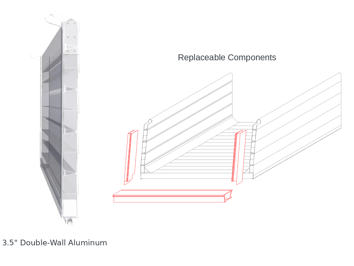 3.5 Inch Double Wall & Modularity