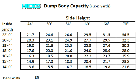 Dump Body Capacity-2